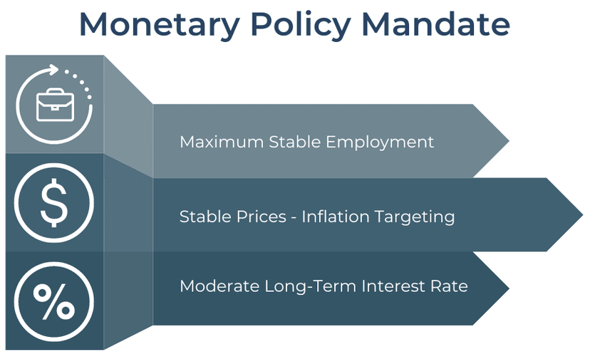 Monetary Policy Mandate Infographic