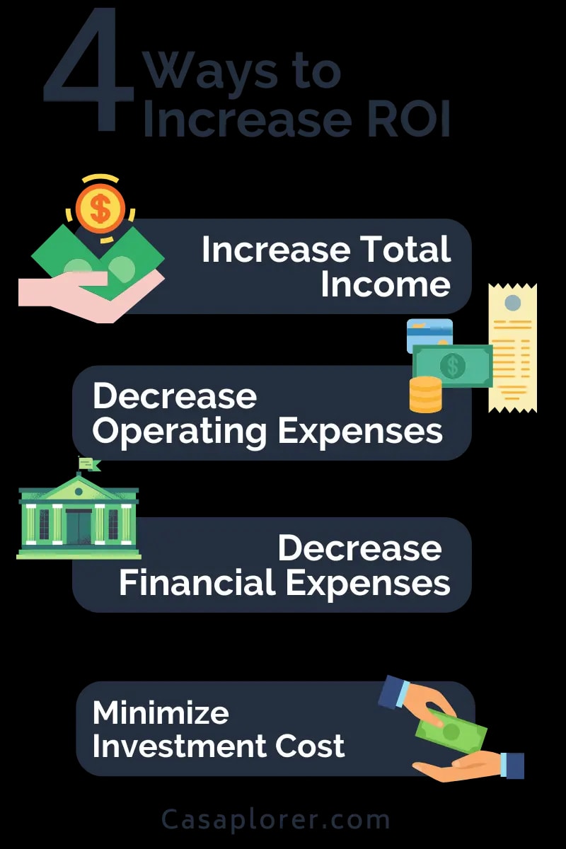 4 Ways to Increase ROI Infographic