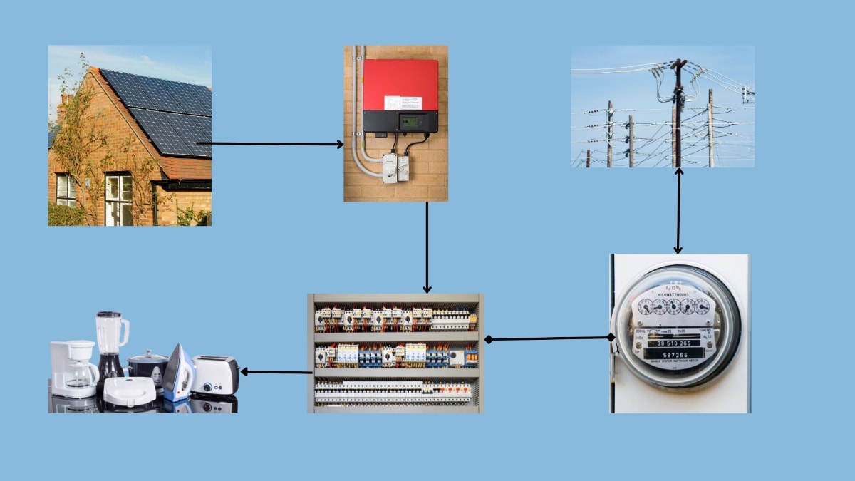 Solar Panel Diagram