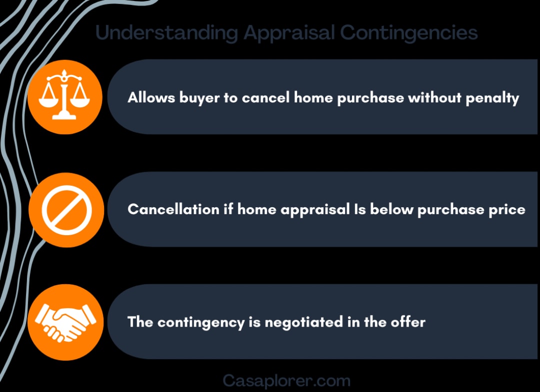 Understanding Appraisal Contingency Diagram