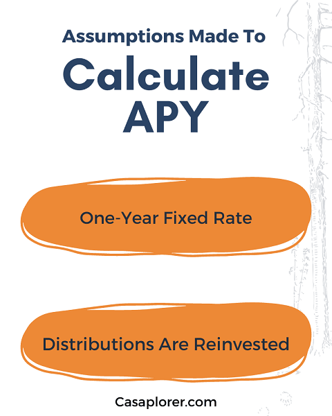 apy-calculator