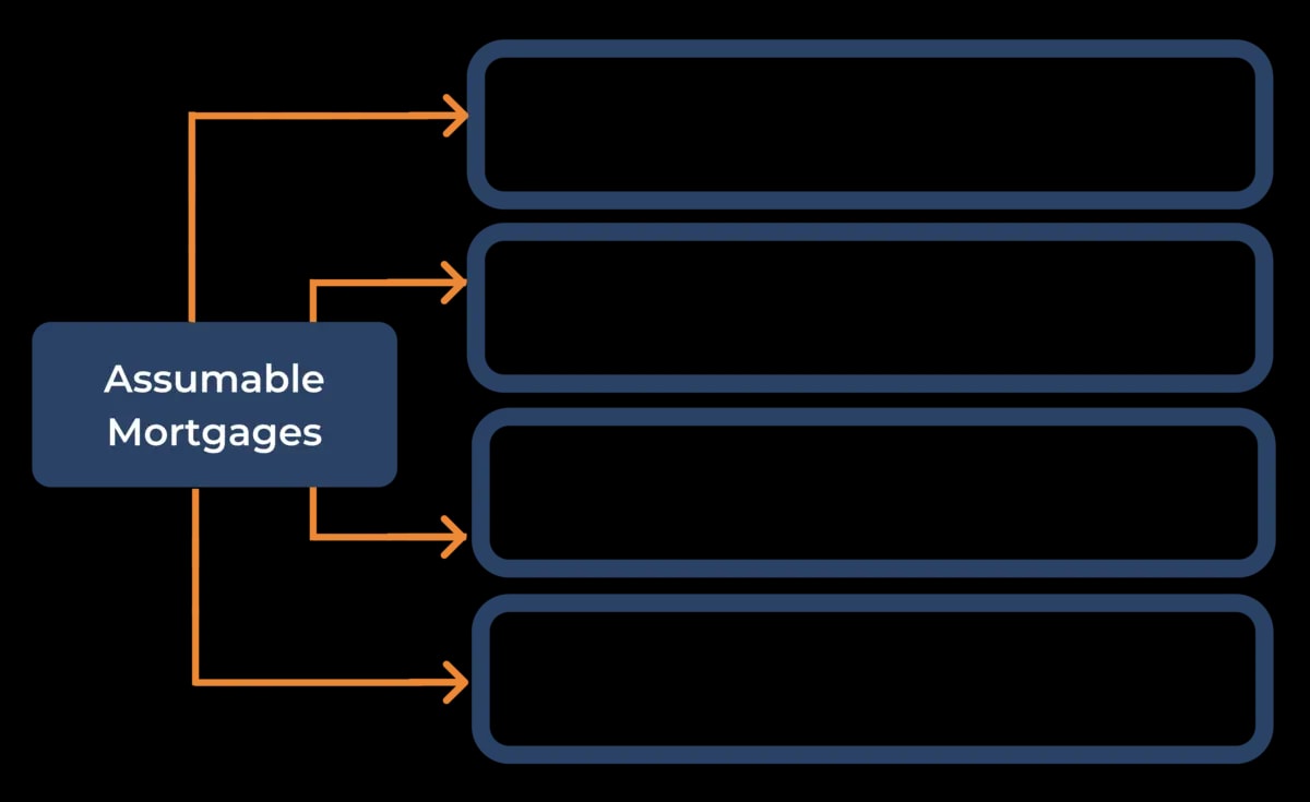 Assumable Mortgage Infographic