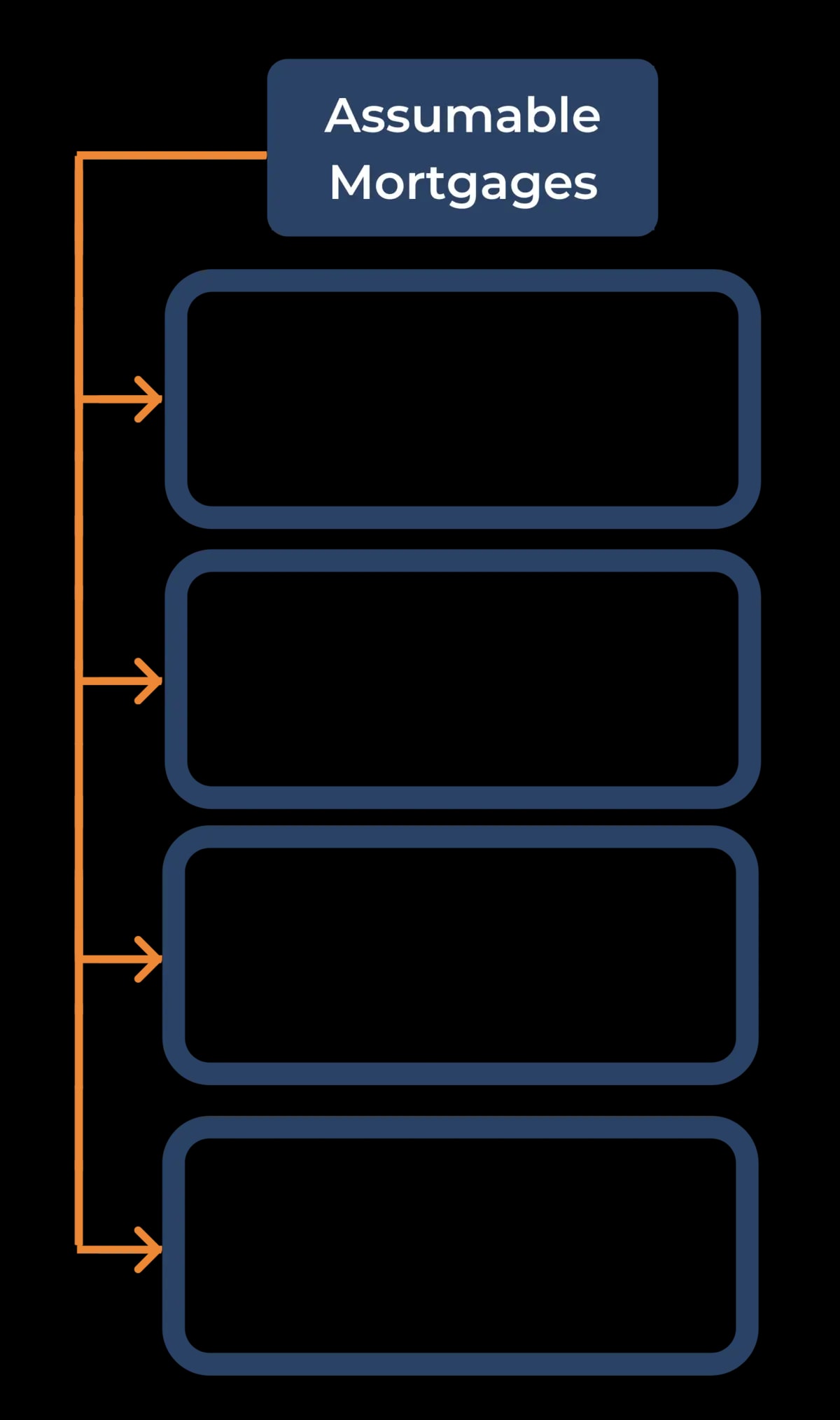 Mobile Assumable Mortgage Infographic