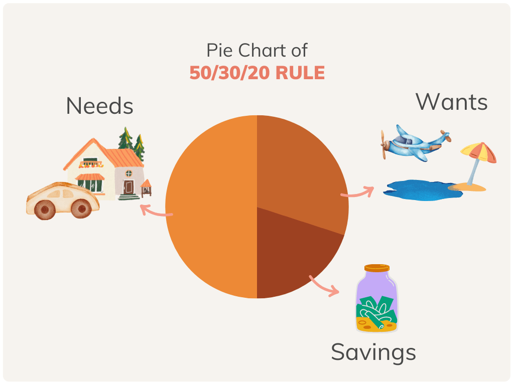 pie-chart