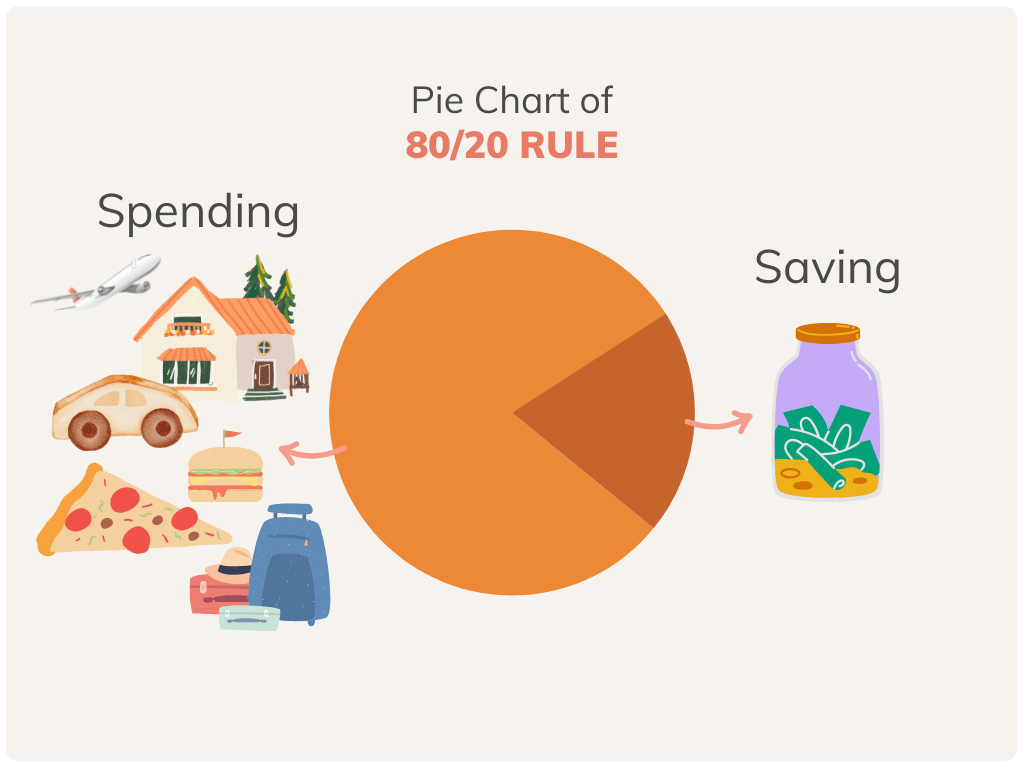 pie-chart