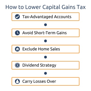 capGain Strategies