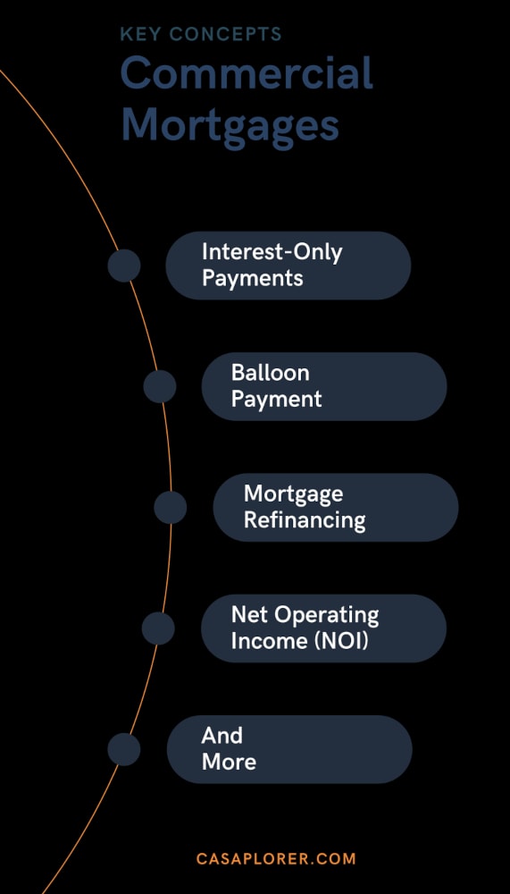 How Bridge Loans Work