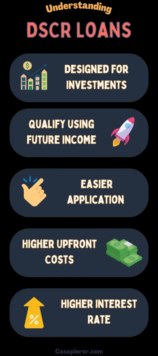 dscr loans explained infographic