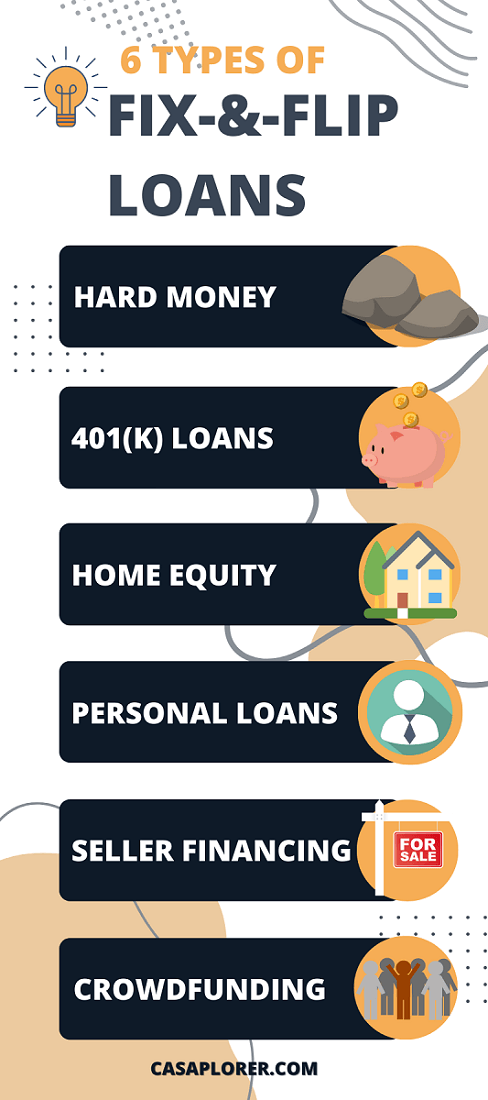 Fix and Flip Loans