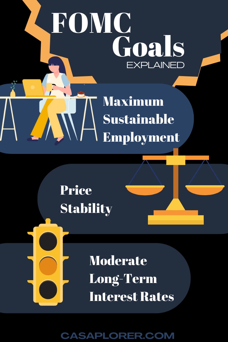 FOMC Meetings 2023 and 2024