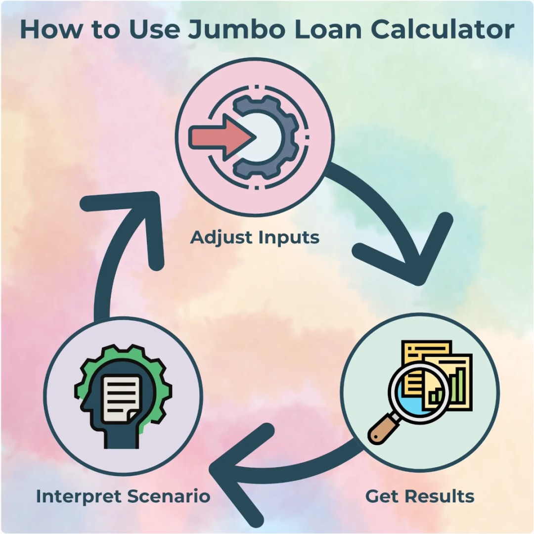 how to use jumbo loan calculator infographic