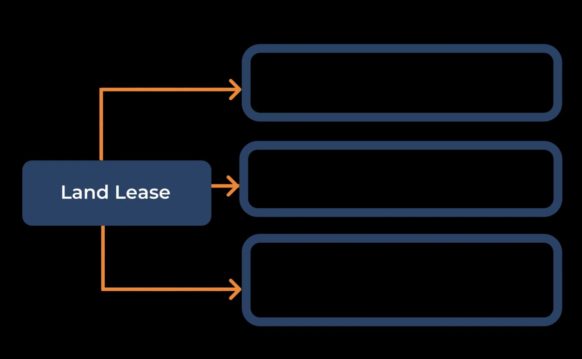 Land Lease Infographic