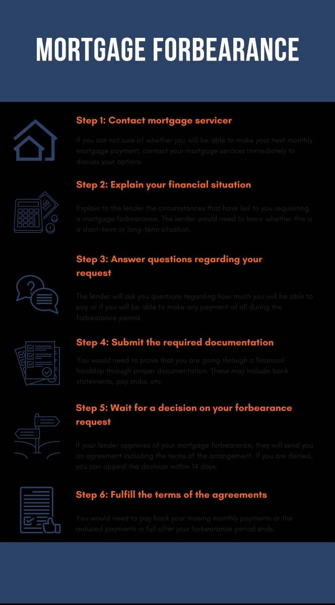 mortgage-forbearance