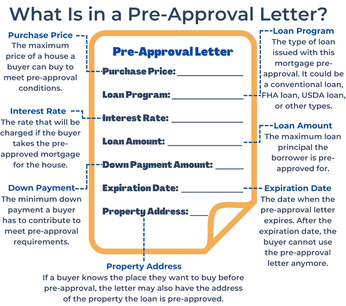 What is Included Infographic