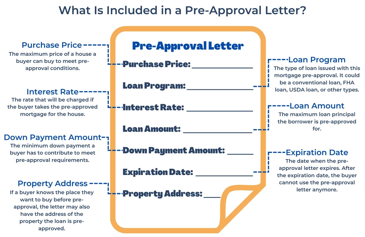 What is Included Infographic