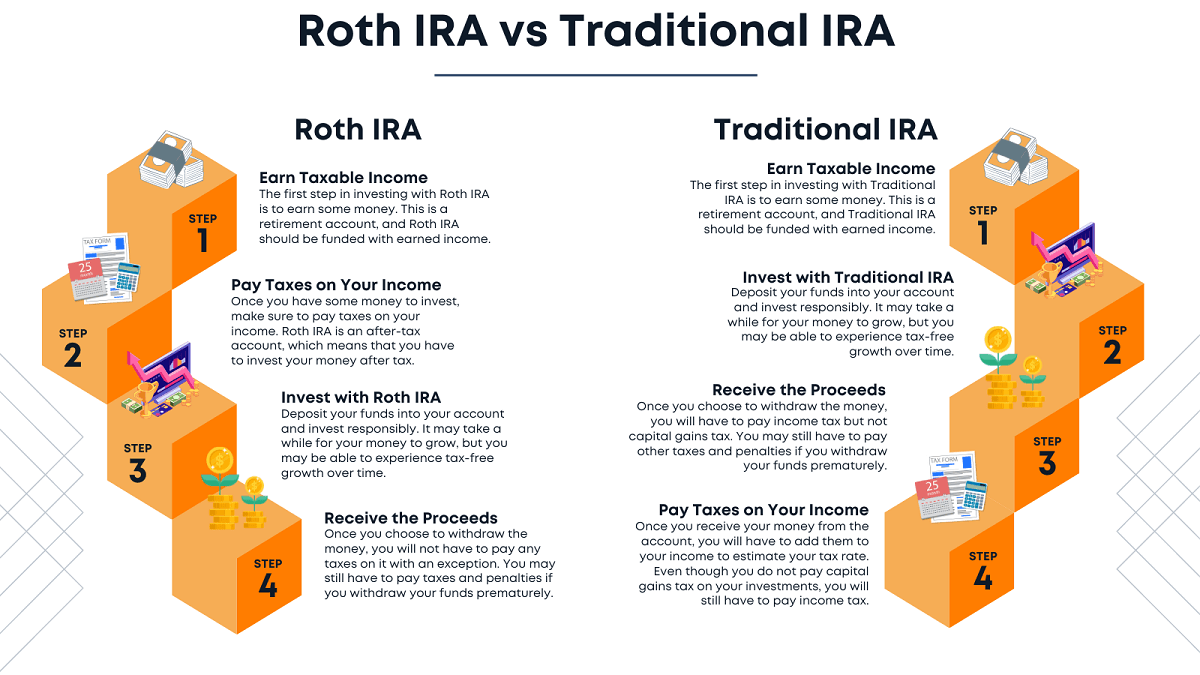 Roth IRA vs Traditional IRA