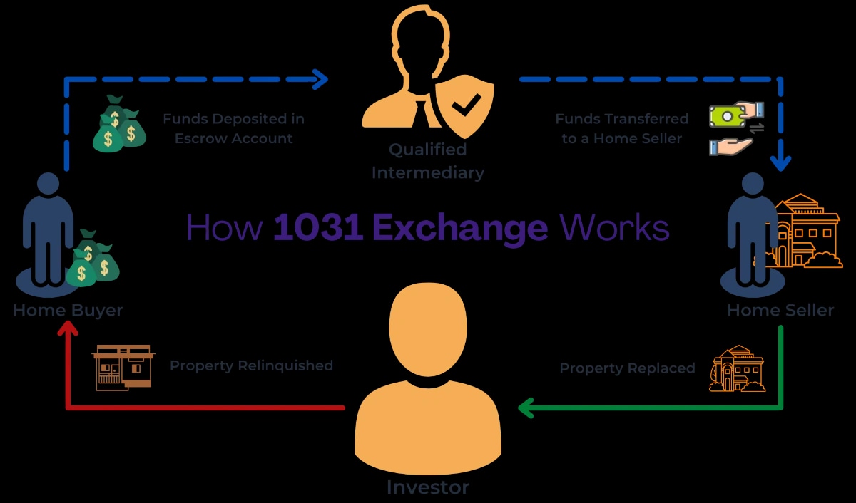 cryptocurrency 1031 exchange