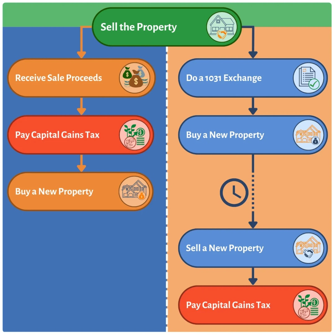 sell property infographic