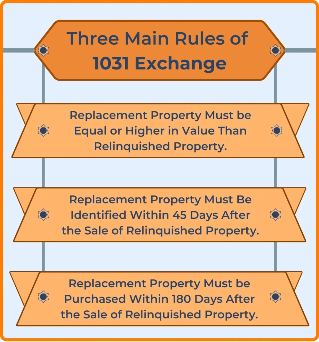 1031 exchange rules for cryptocurrency