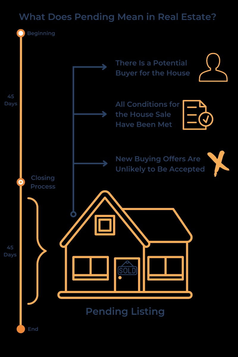 What is Contingent vs. Pending? Casaplorer