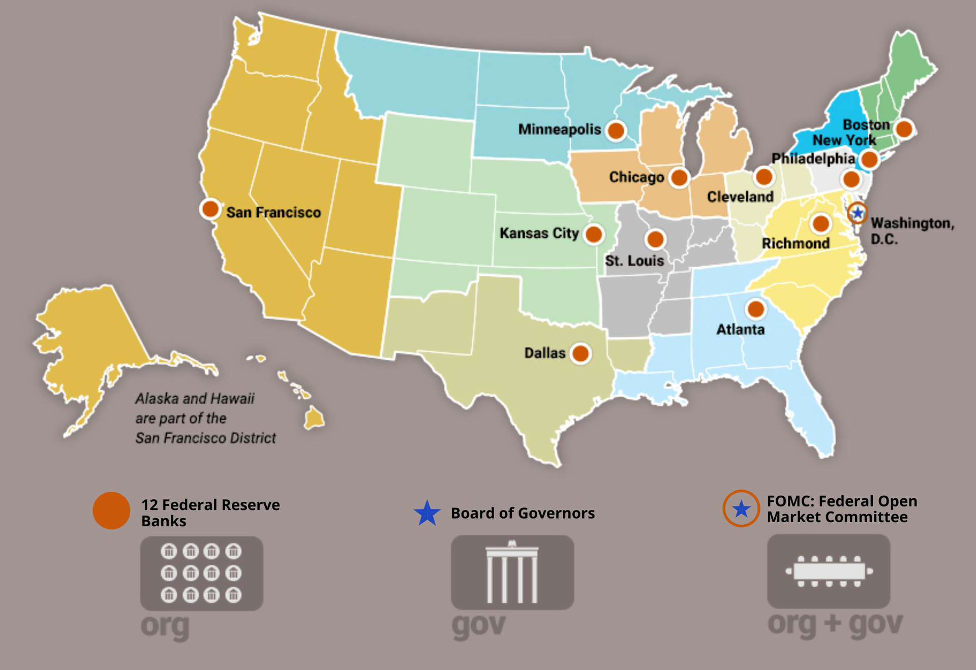 Structure of the Federal Reserve