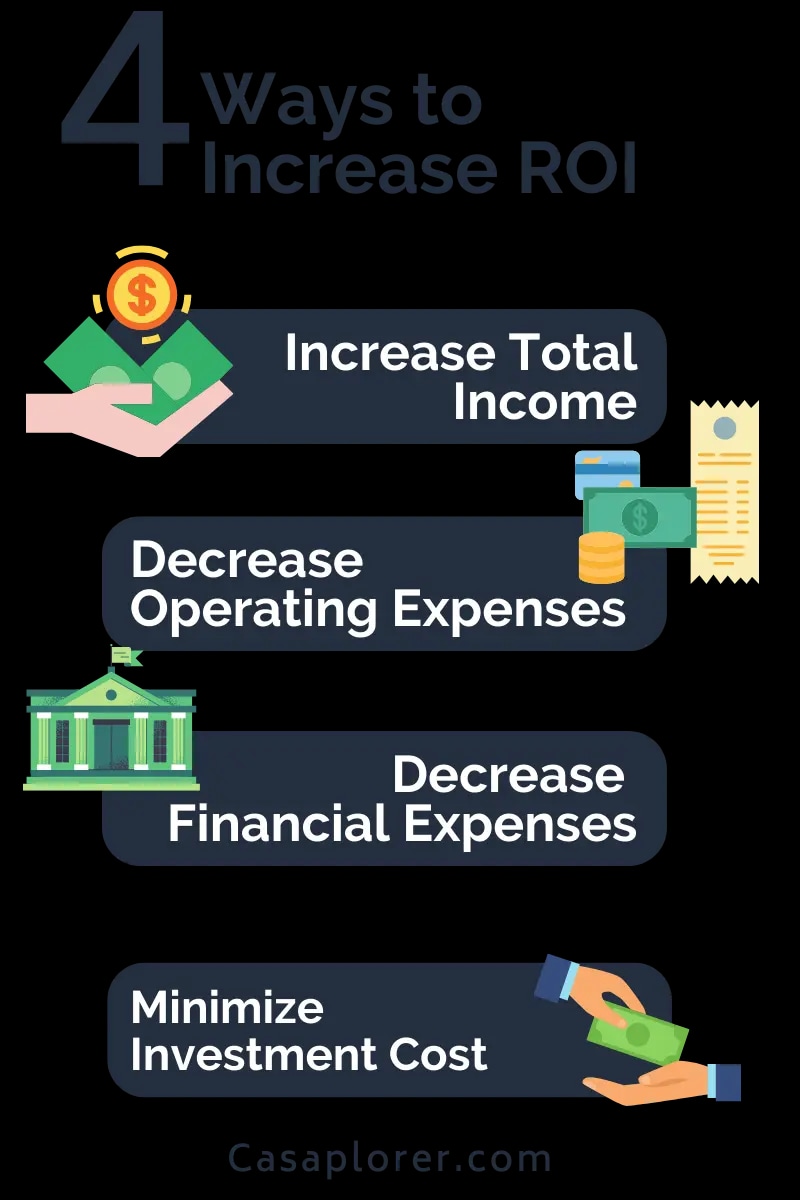 what-is-roi-on-rental-property-casaplorer