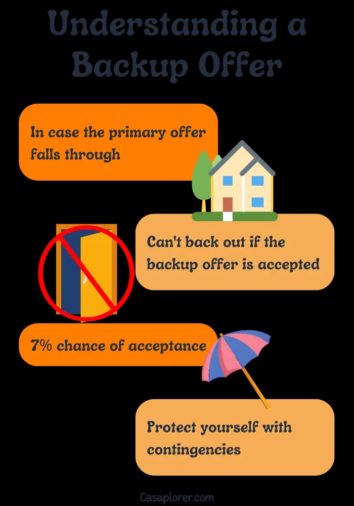 Backup Offer Strategy in Real Estate Casaplorer