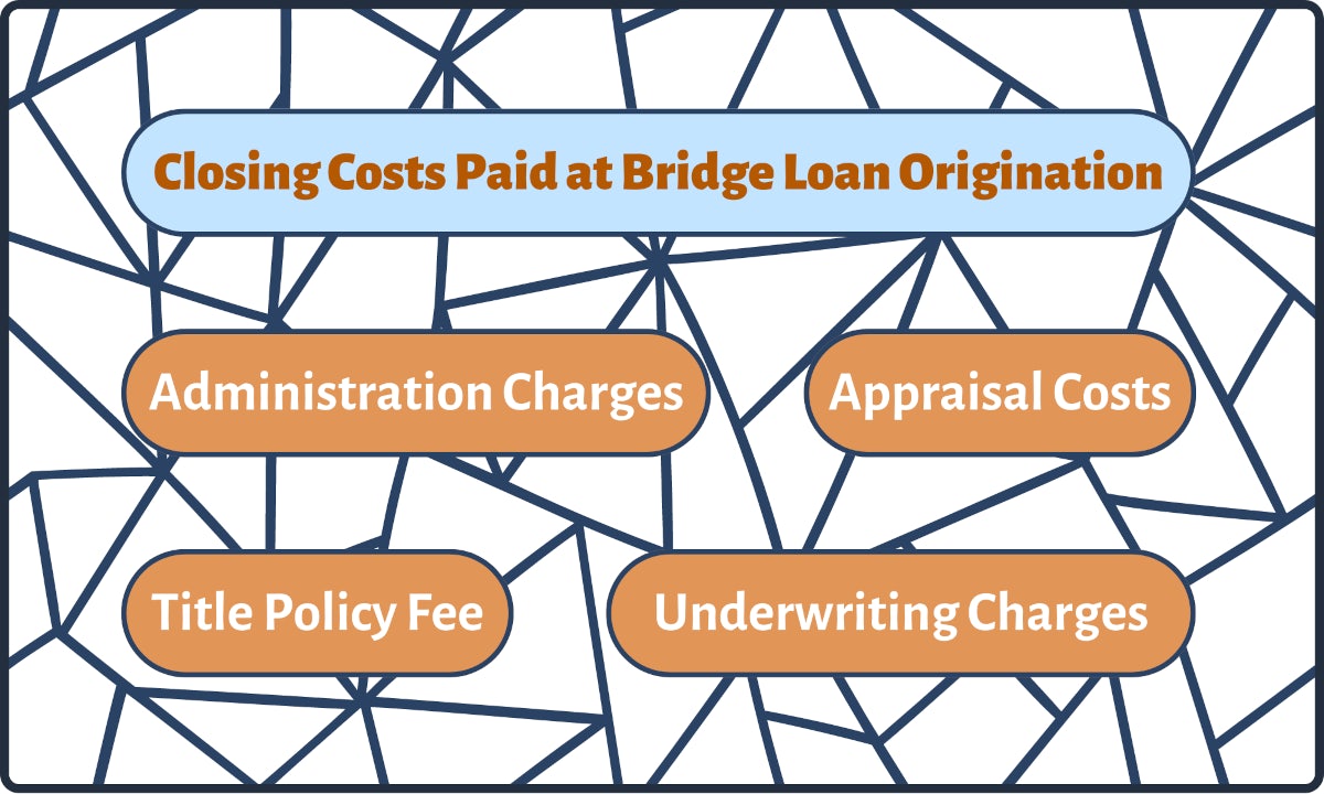 Bridge Loans Comprehensive Guide And Walkthrough