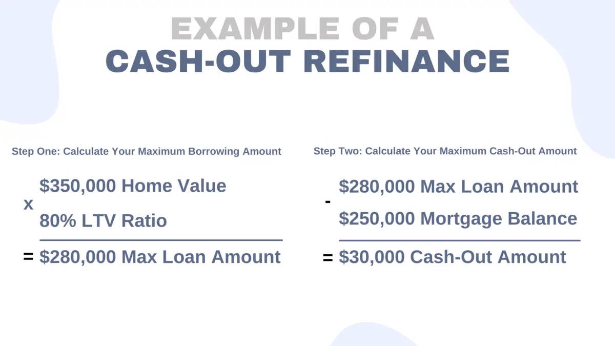 Cash-out Refinance: A Homeowner’s Guide | Casaplorer