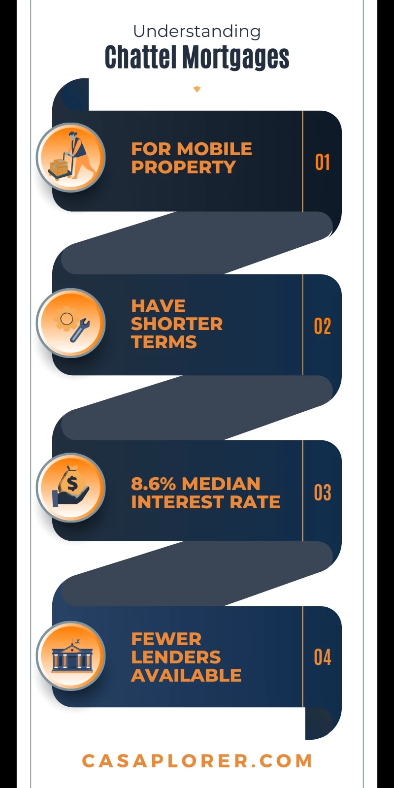 Chattel Mortgage