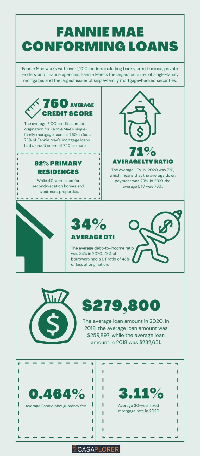 Conforming Loan Limits 2023 | Casaplorer