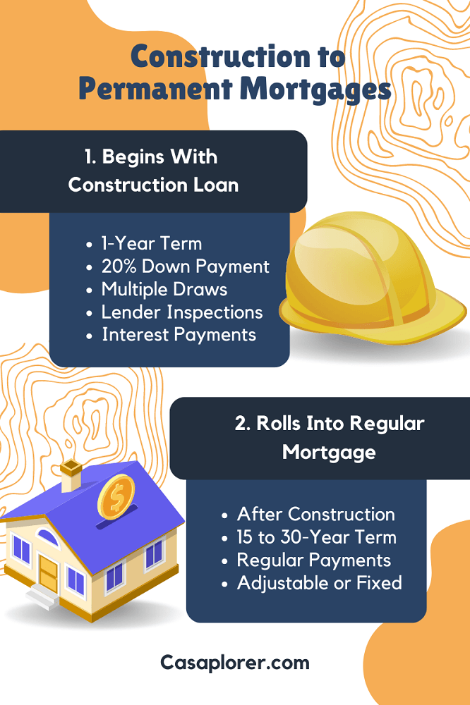 How Do ConstructionToPermanent Loans Work? Casaplorer