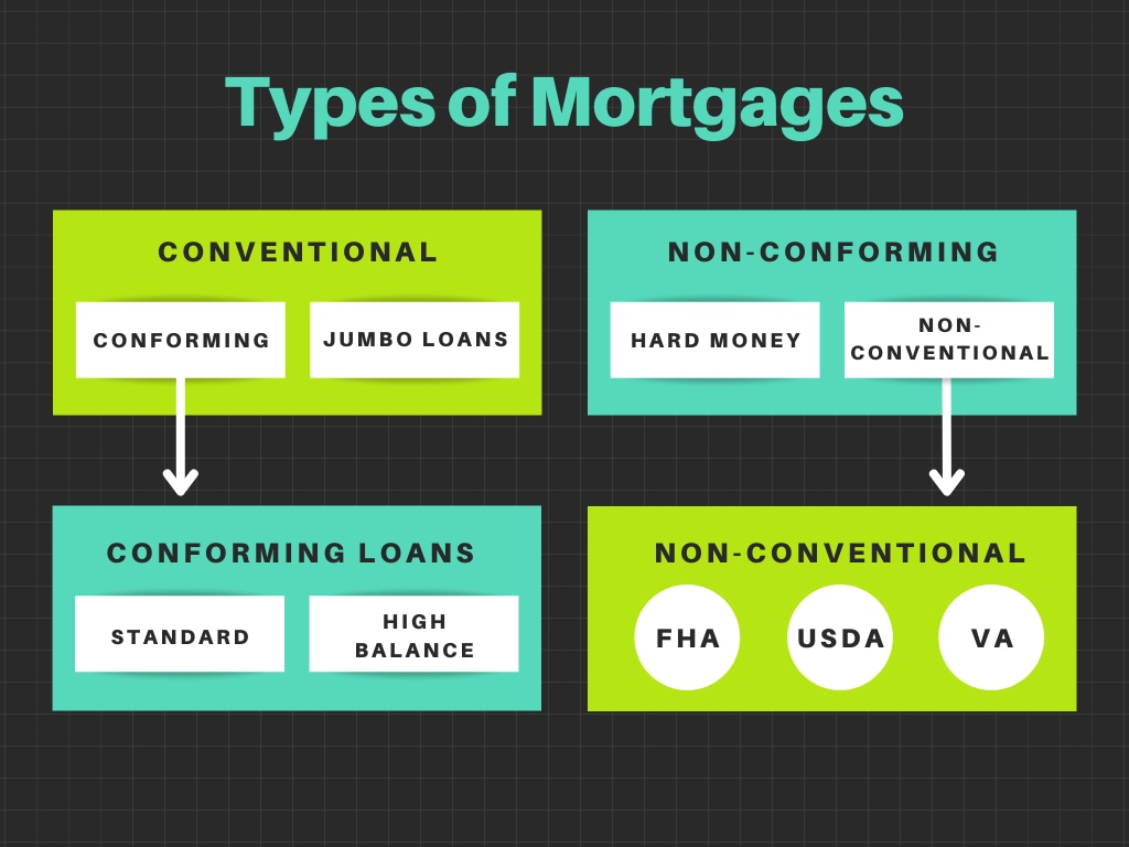 What is a Conventional Loan? Casaplorer