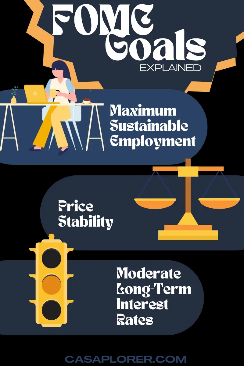 FOMC Meetings 2022 and 2023 | Casaplorer.com