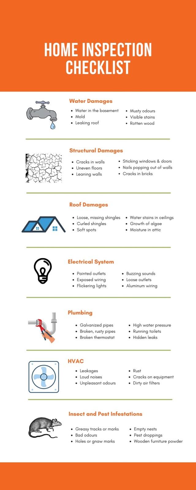 How Much Does a Home Inspection Cost in 2021 | Casaplorer