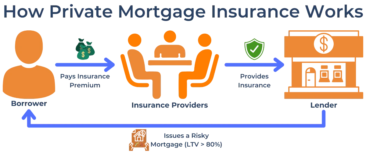 Is Private Mortgage Insurance Tax Deductible? Casaplorer