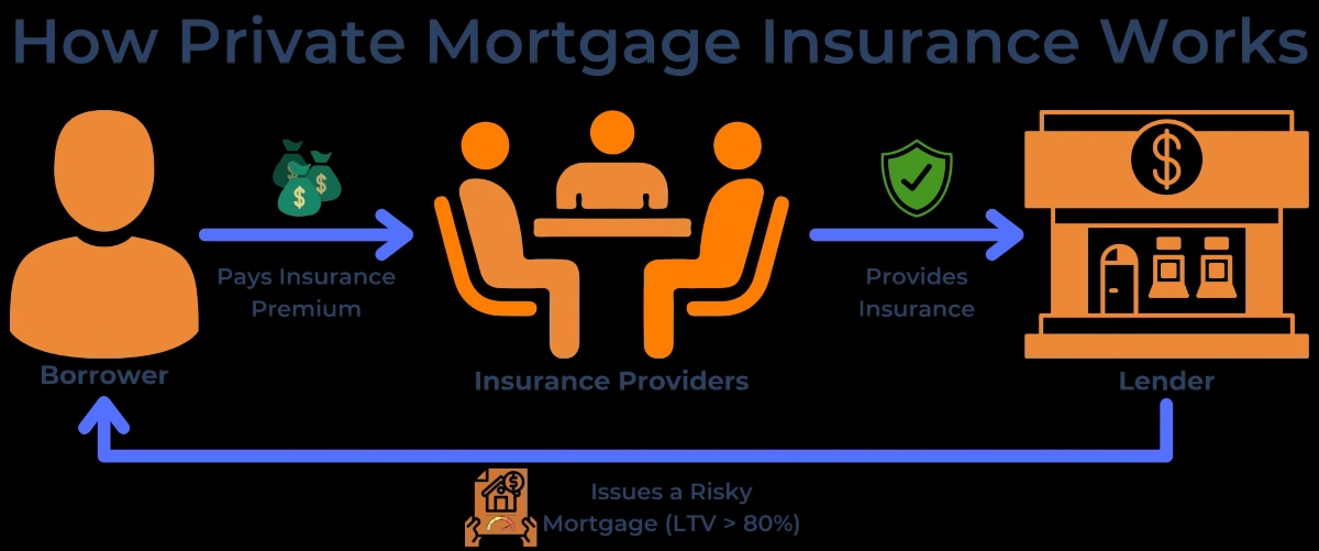 Is Mortgage Insurance Tax Deductible 2021