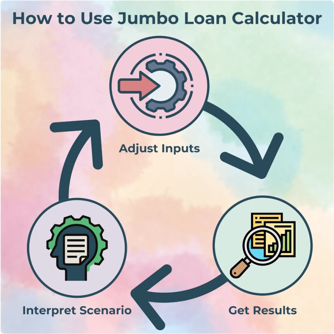 Jumbo Loan Mortgage Calculator Casaplorer