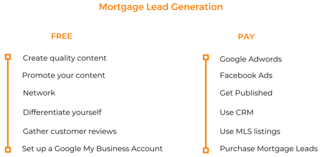 where-to-buy-mortgage-leads-2023-casaplorer