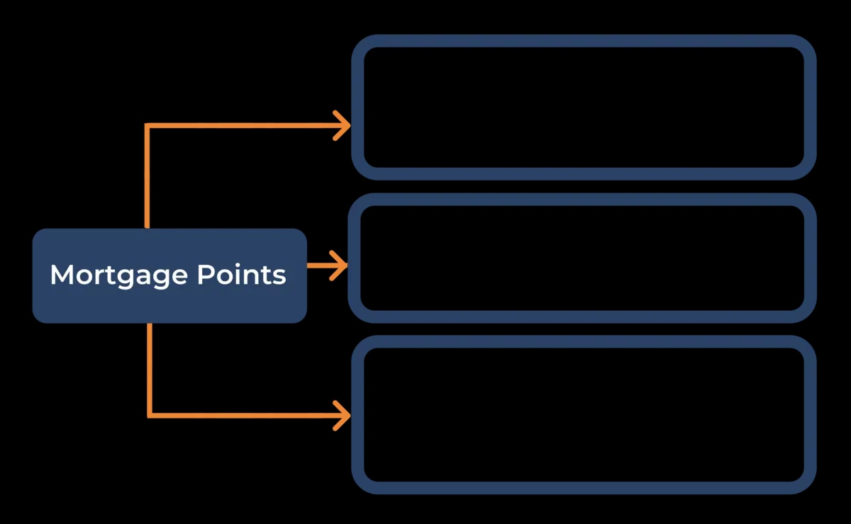 mortgage-points-calculator-2022-complete-guide-casaplorer