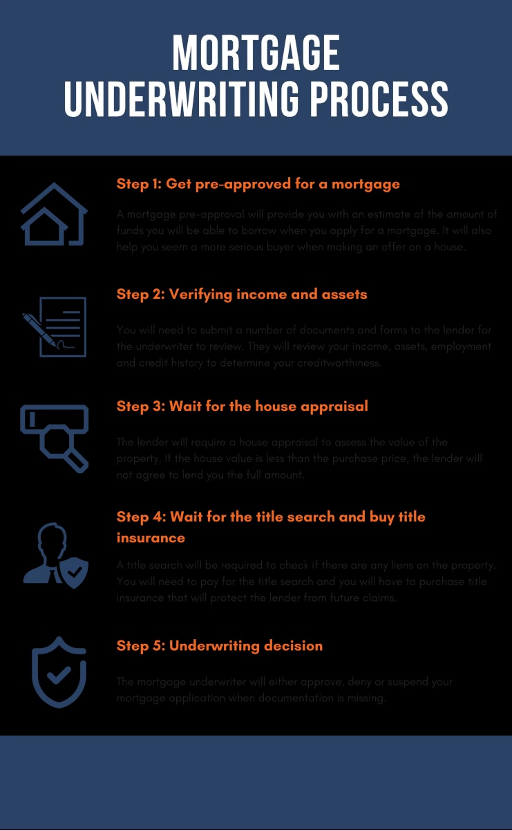 a-guide-to-the-mortgage-underwriting-process-casaplorer