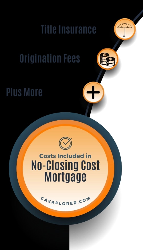 What Is a NoClosingCost Mortgage? Casaplorer