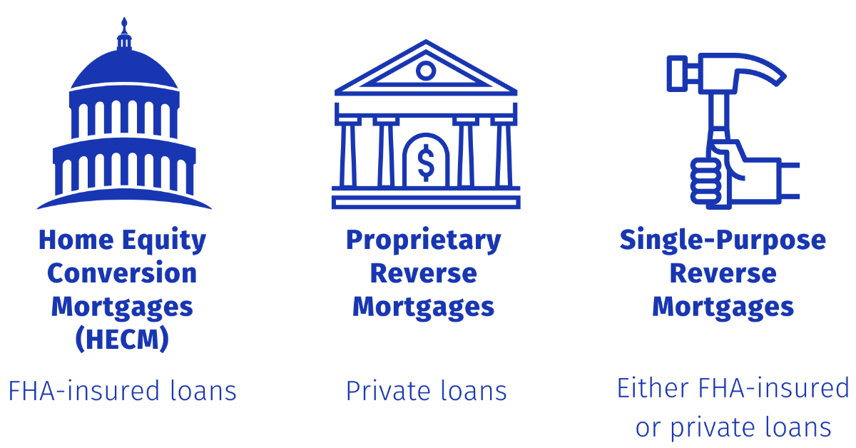 Reverse Mortgages A Guide To How They Work Casaplorer