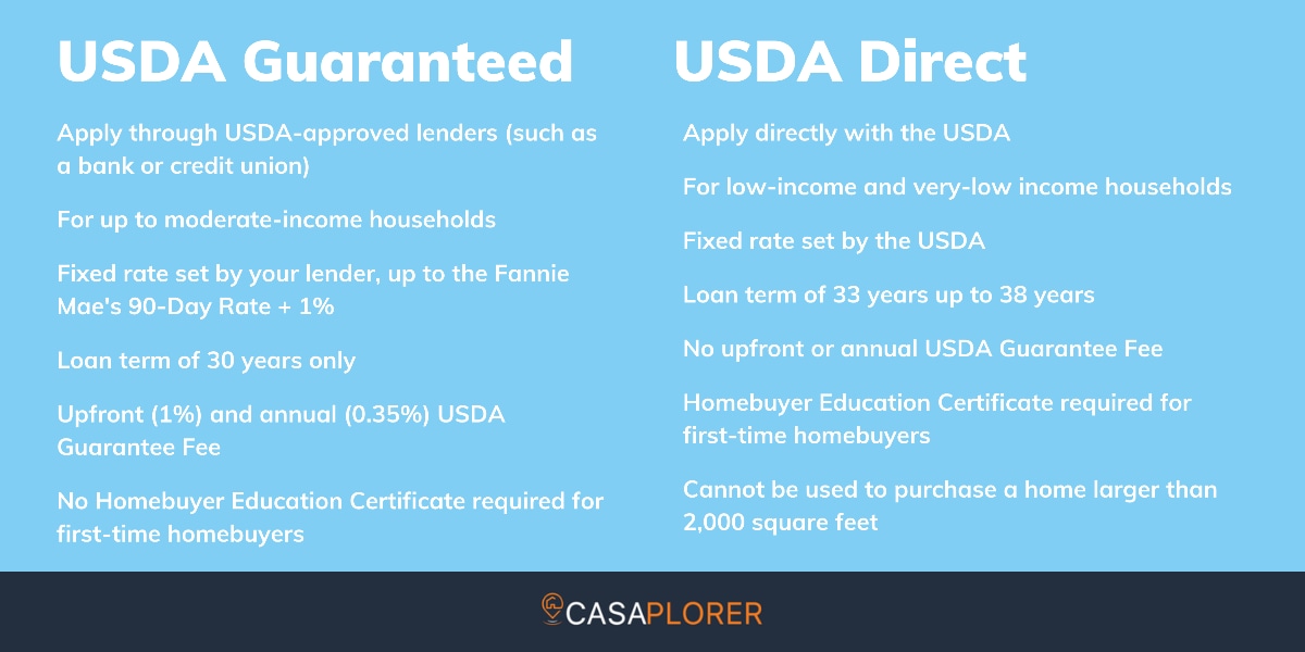 USDA Eligibility Map Requirements 2022 Casaplorer