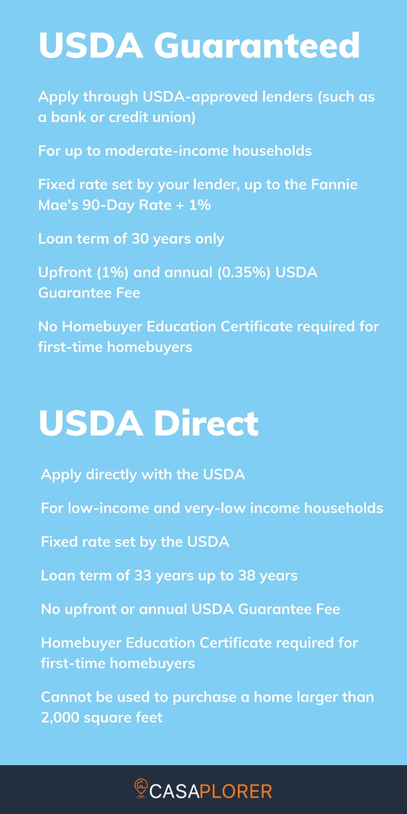 USDA Eligibility Map Requirements 2022 Casaplorer