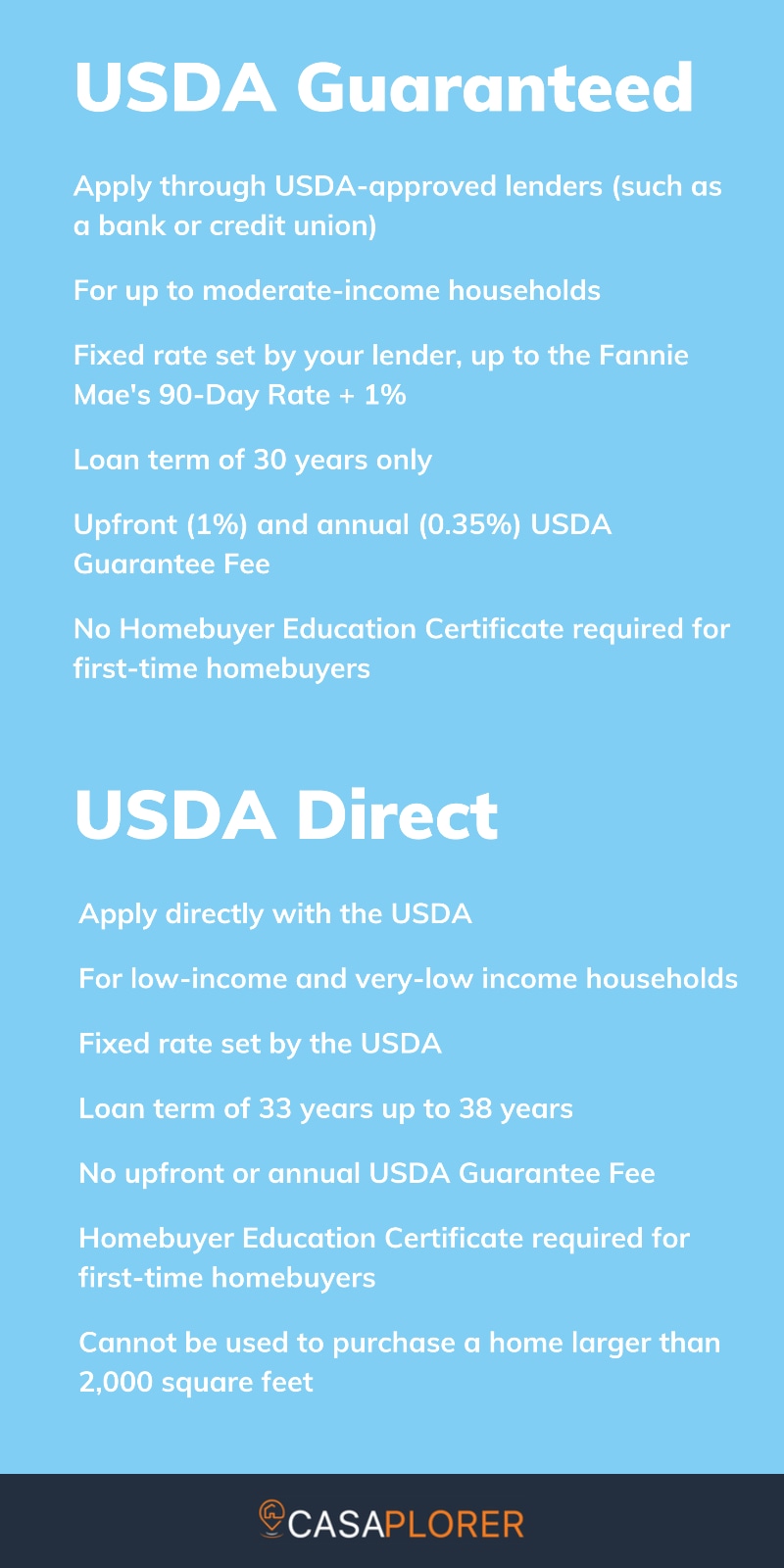 USDA Eligibility Map Requirements 2022 Casaplorer