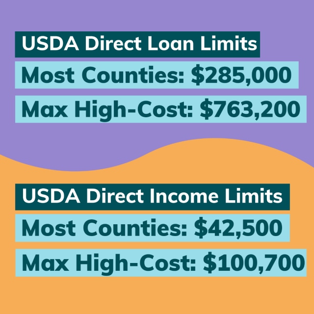 USDA Eligibility Map Requirements 2022 Casaplorer