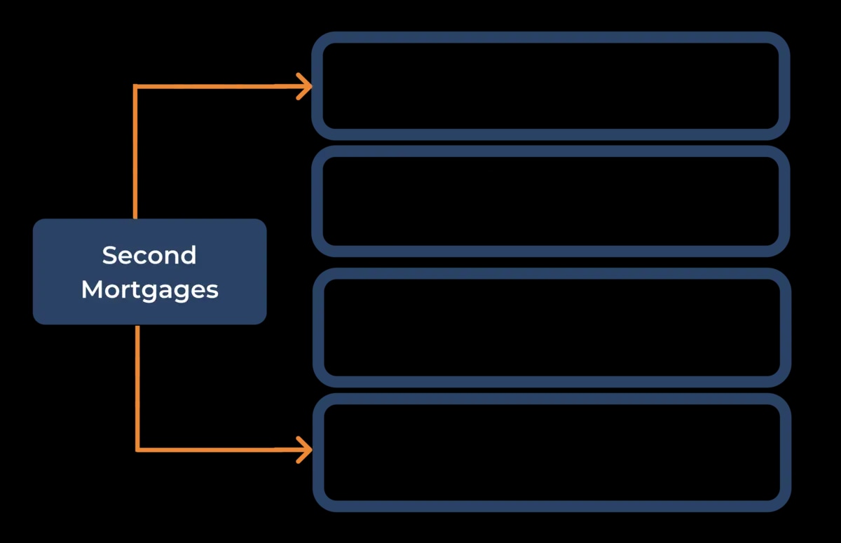 Second Mortgage All You Need to Know Casaplorer