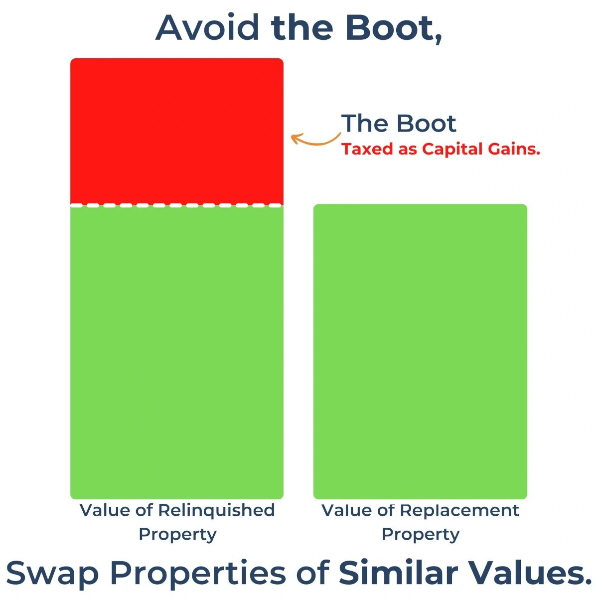 swap properties of similar values