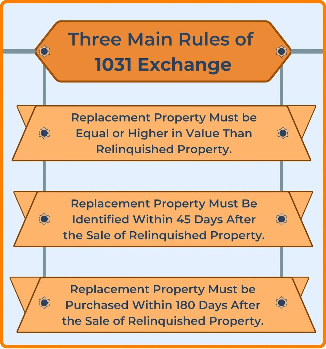 three main rules of 1031 exchange